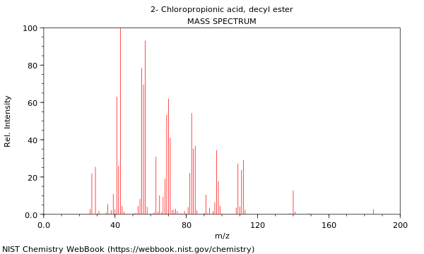 Mass spectrum