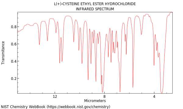 IR spectrum