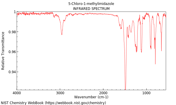 IR spectrum