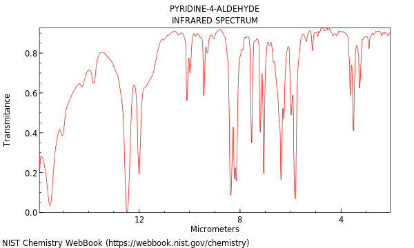 IR spectrum