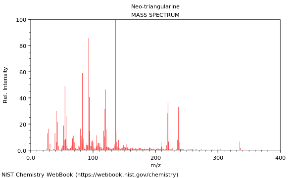 Mass spectrum