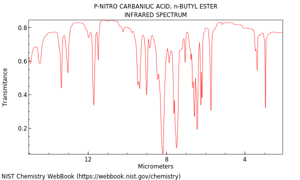 IR spectrum