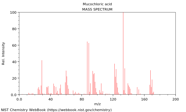 Mass spectrum