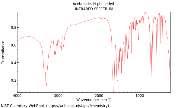 IR spectrum