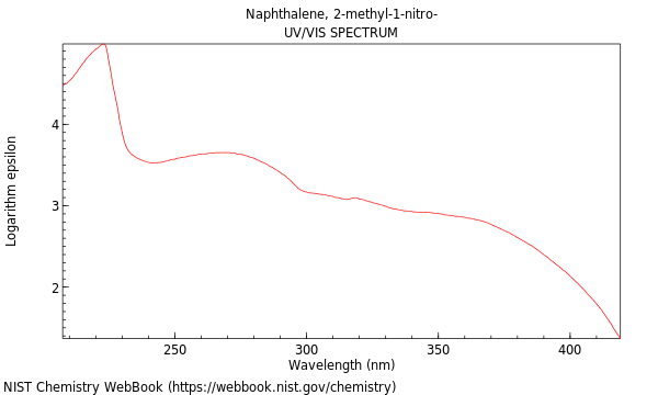 UVVis spectrum