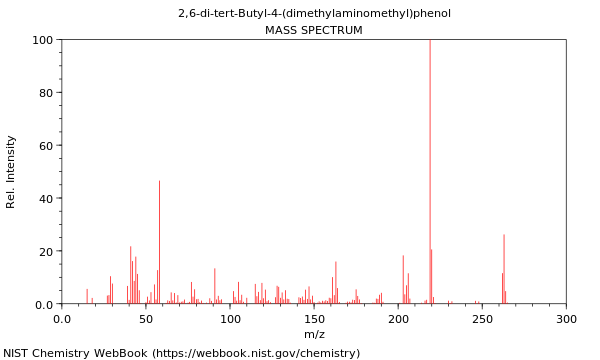 Mass spectrum