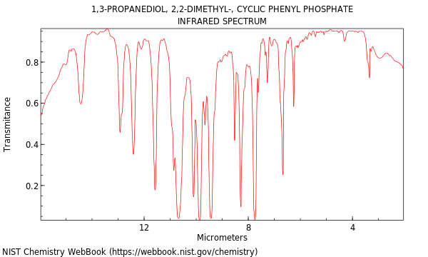 IR spectrum