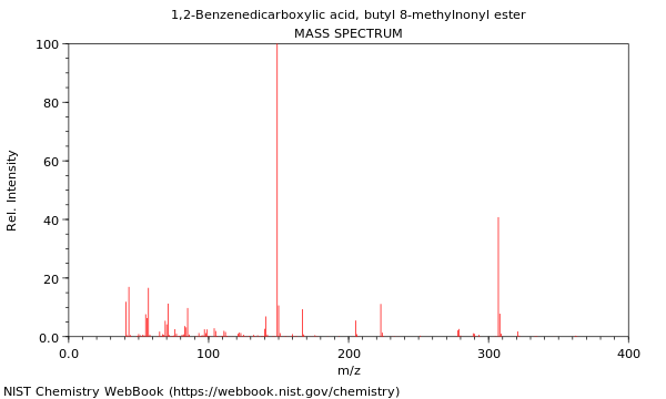 Mass spectrum