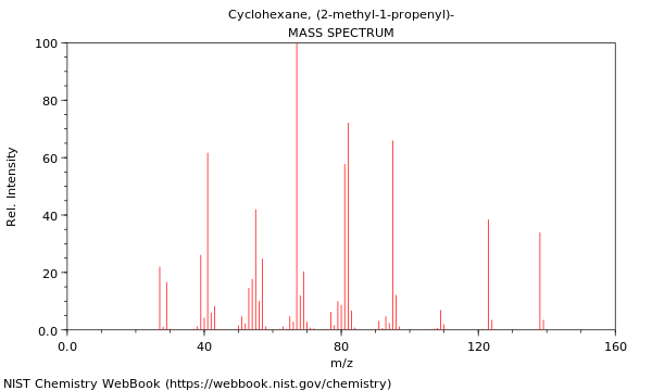 Mass spectrum