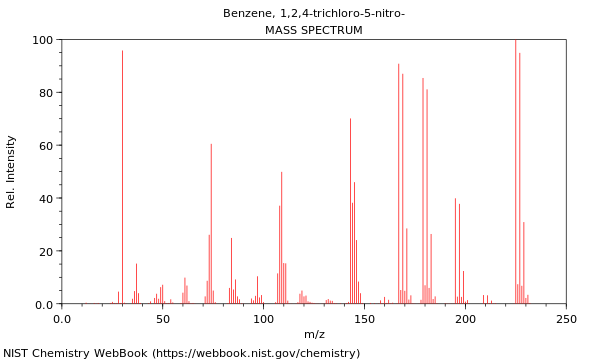 Mass spectrum