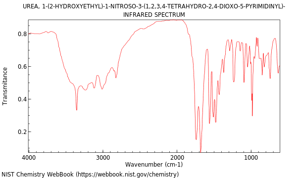 IR spectrum