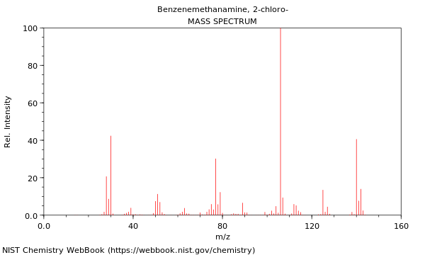 Mass spectrum