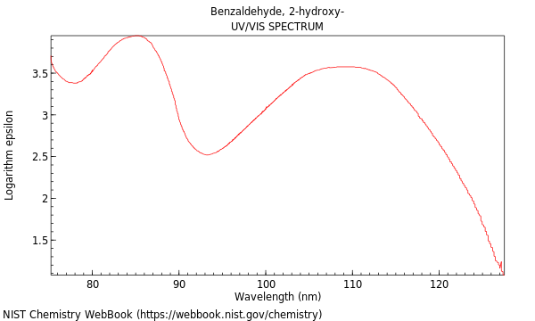 UVVis spectrum