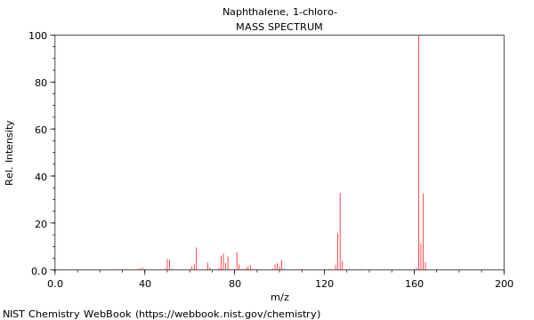 Mass spectrum