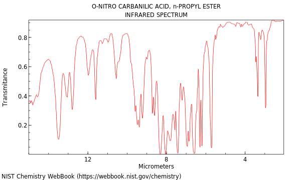 IR spectrum