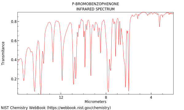 IR spectrum