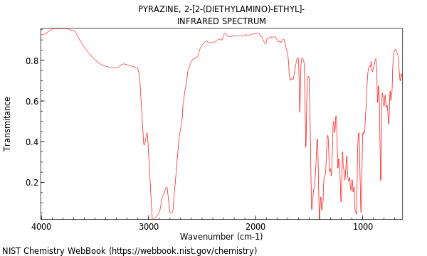 IR spectrum