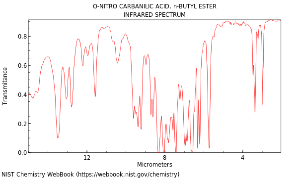 IR spectrum