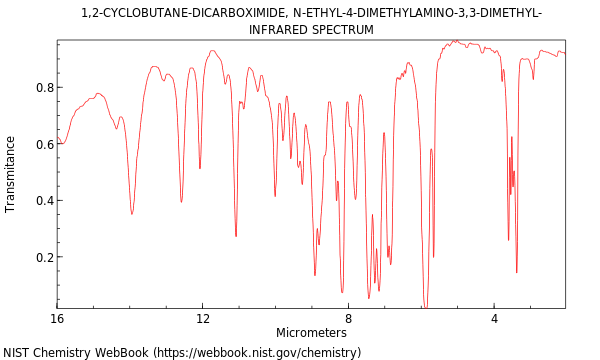 IR spectrum