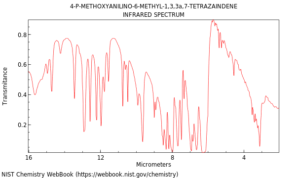 IR spectrum