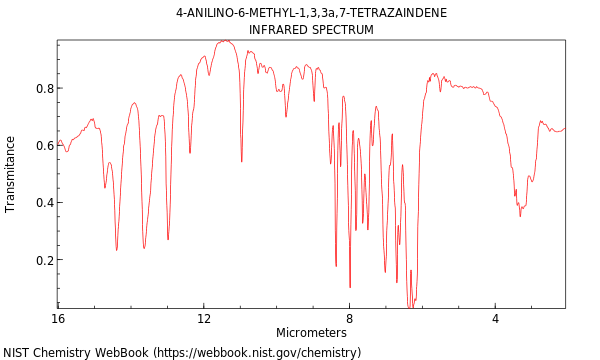 IR spectrum