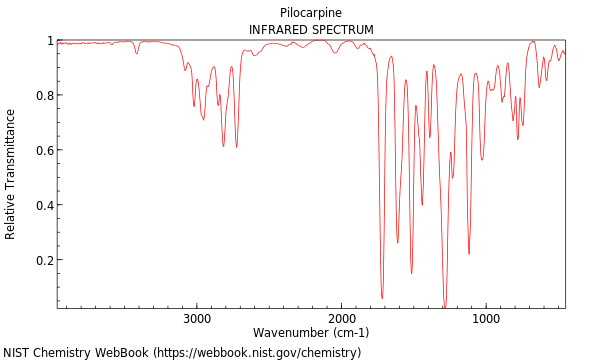 IR spectrum