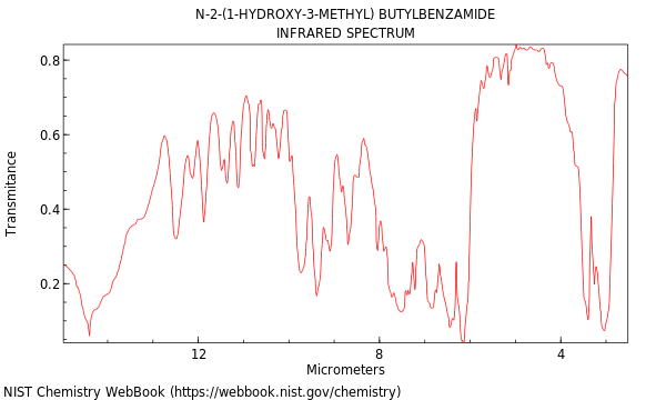 IR spectrum