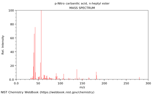 Mass spectrum