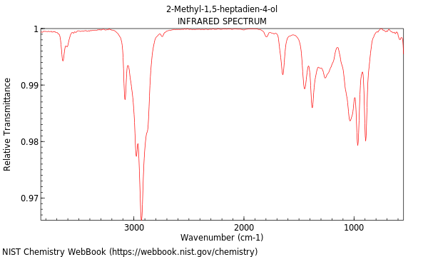 IR spectrum