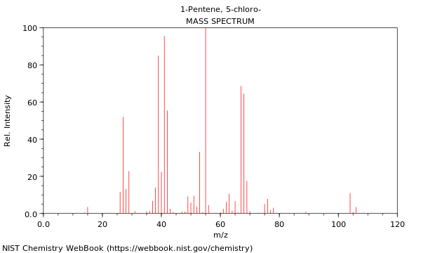 Mass spectrum