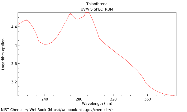 UVVis spectrum