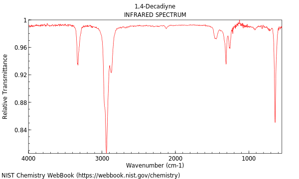 IR spectrum