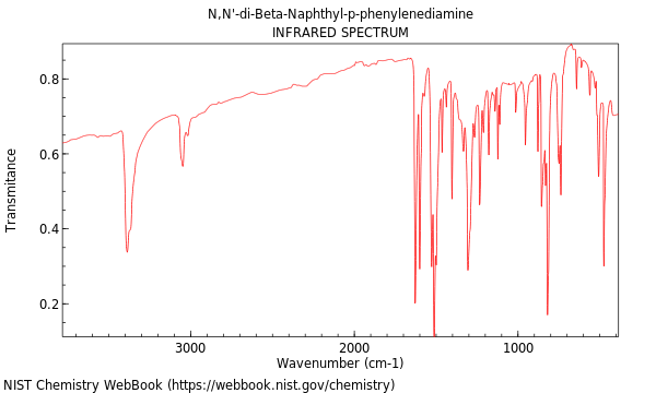 IR spectrum