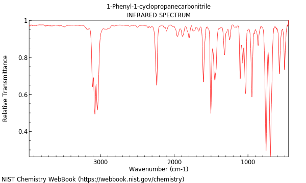 IR spectrum