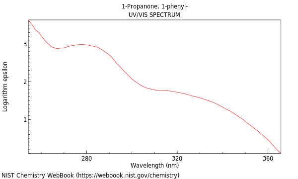 UVVis spectrum