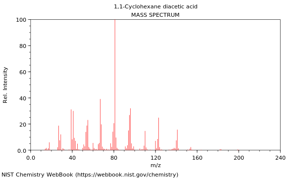 Mass spectrum