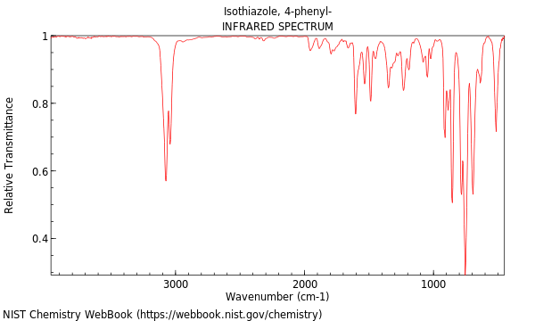 IR spectrum