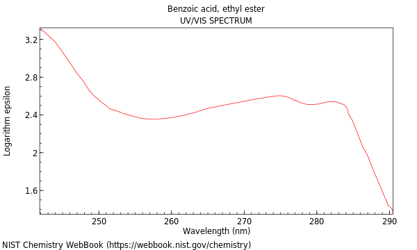 UVVis spectrum