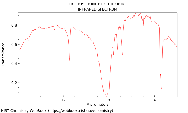 IR spectrum