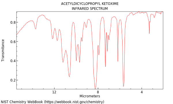 IR spectrum