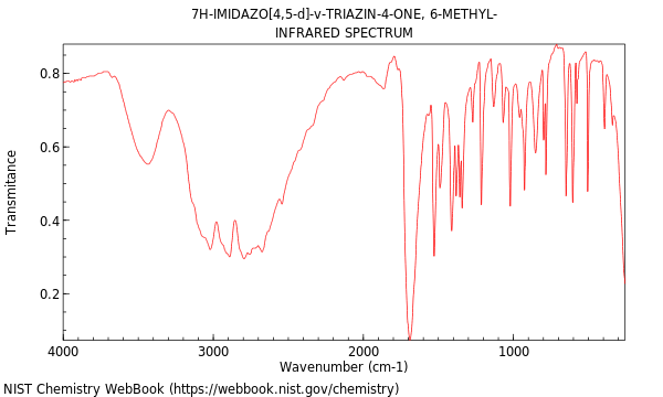 IR spectrum