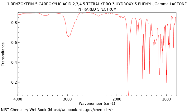 IR spectrum