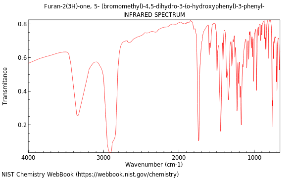 IR spectrum