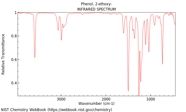 IR spectrum