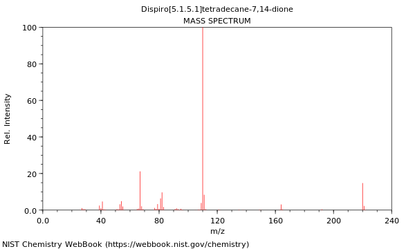 Mass spectrum