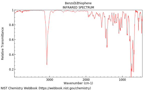 IR spectrum