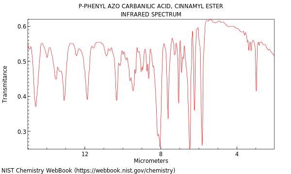 IR spectrum