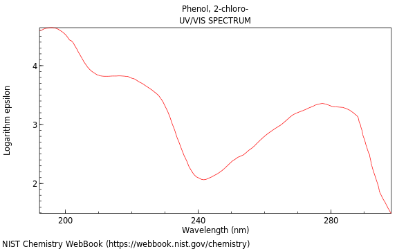 UVVis spectrum