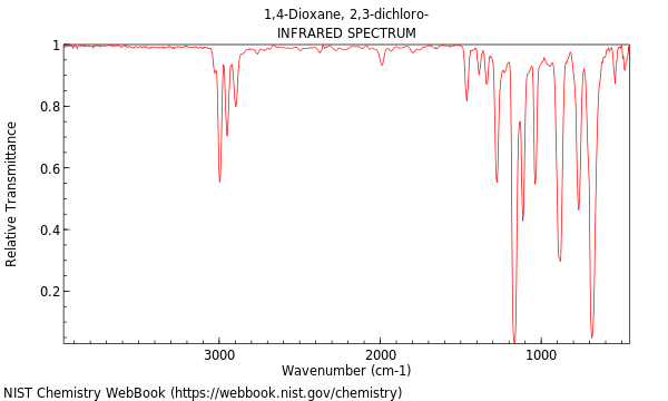 IR spectrum