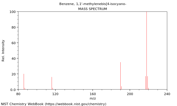 Mass spectrum